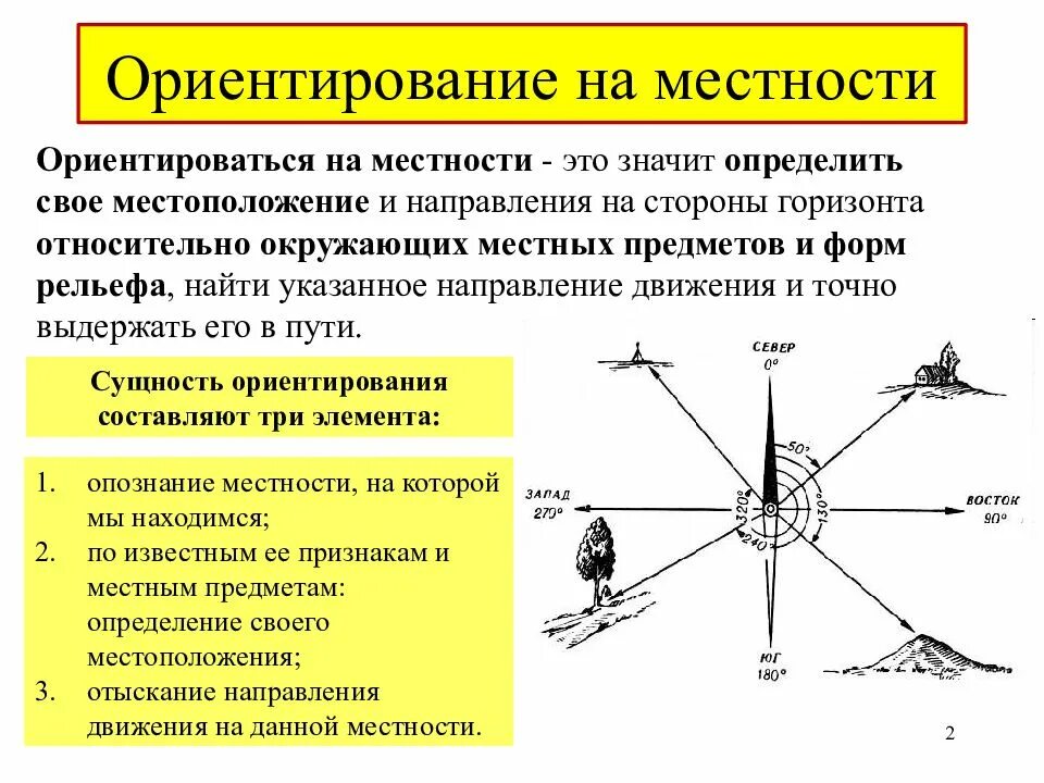 Ориентирование на местности характеристика и предостережения. Три способа ориентироваться на местности. Способы ориентирования на местности. Ориентация на местности кратко. Проверочная ориентирование на местности