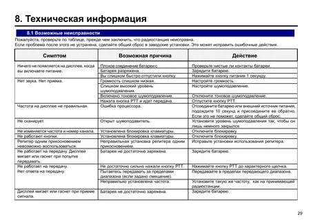 Радиостанция неисправность