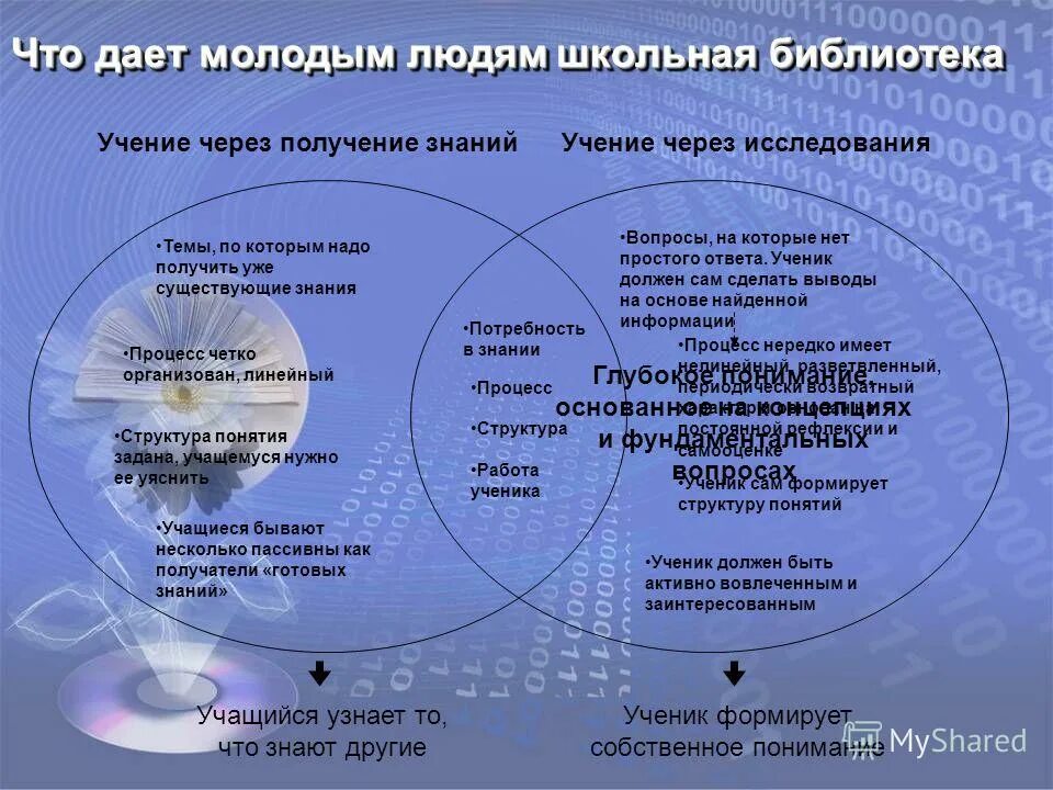 Понятия структура знаний