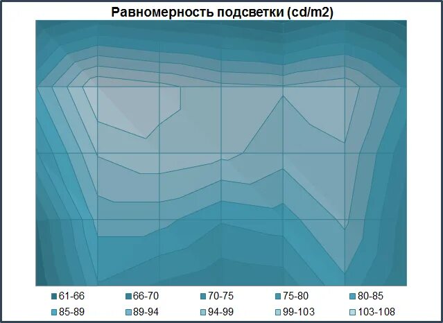 98 084 96 342 54. Равномерность подсветки монитора. Неравномерность цветовой температуры монитора. Равномерность освещения. Неравномерность подсветки монитора.