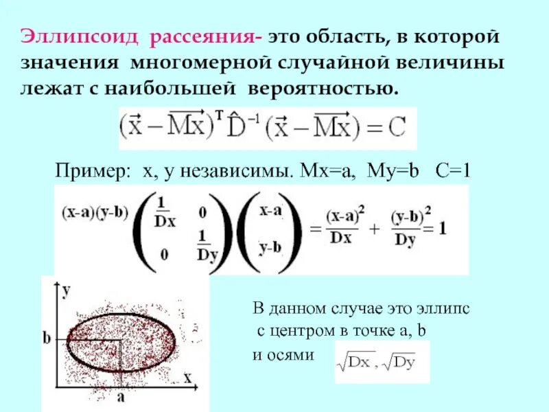 Вероятность попадания точки в круг. Эллипс рассеивания. Эллипсоид рассеяния. Эллипс рассеивания снарядов. Уравнение эллипса рассеяния.