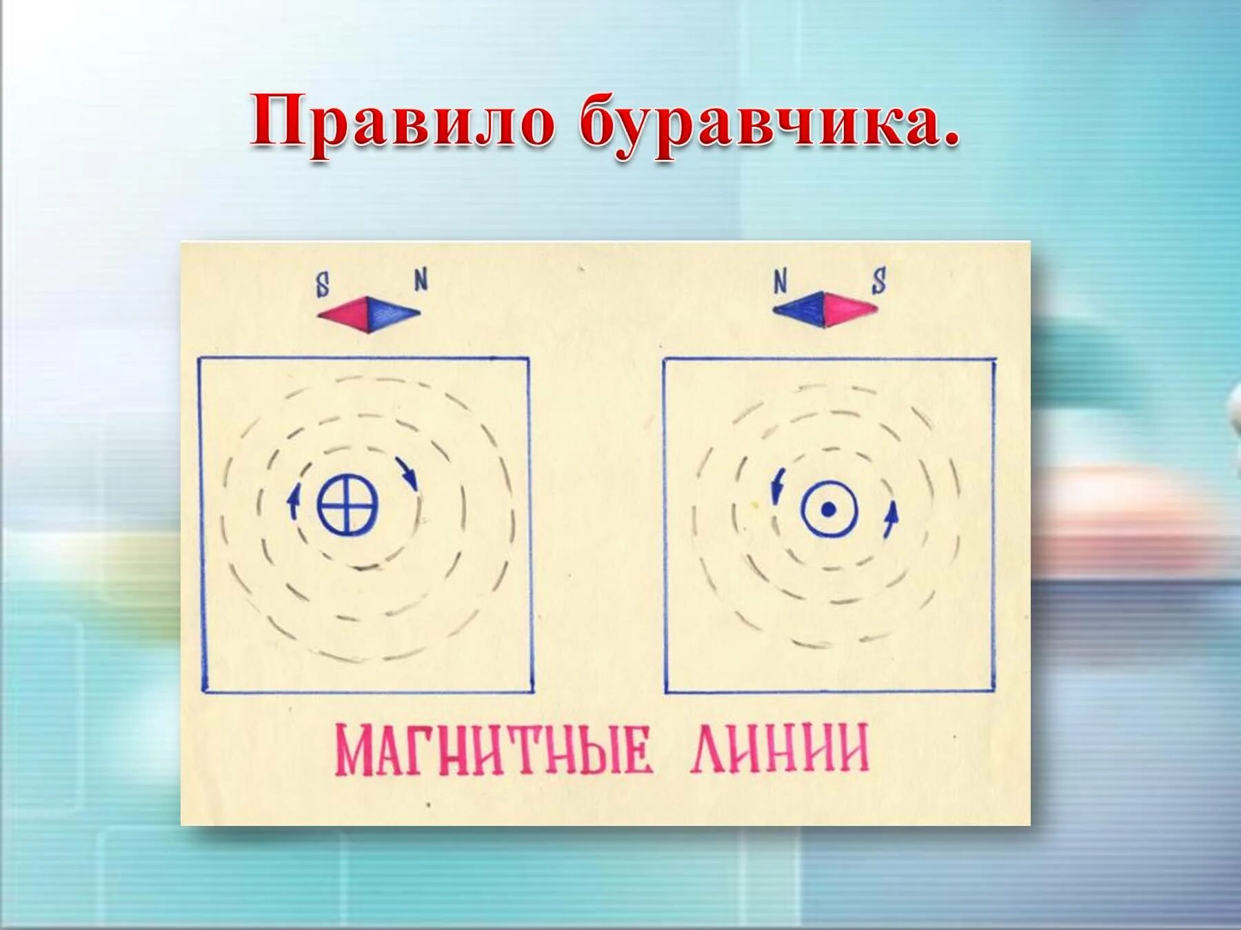 Правило буравчика физика 8