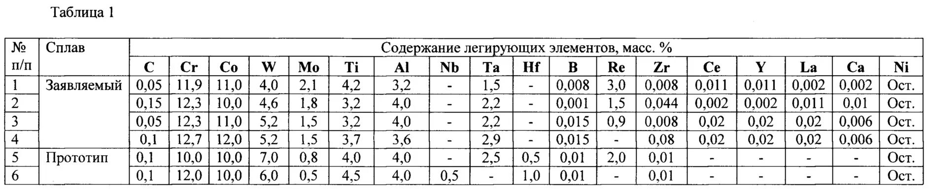 Сплав на букву т. Жаростойкий сплав на основе никеля. Таблица сплавов. Вихрь ам таблица. Жаростойкий сплав для нефтехимии.