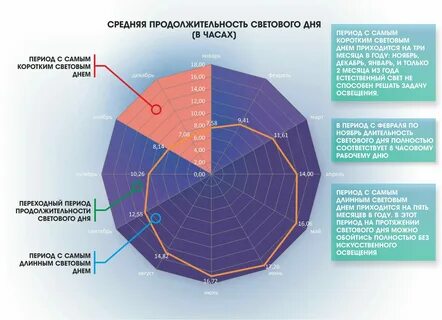 Во сколько раз увеличивает световой