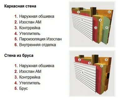 Изоспан стены