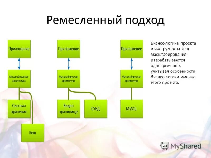 Высоконагруженные приложения масштабирование. Масштабирование данных. Как определяется точность масштаба в геодезии. Признаки глобализации. Масштабирования данной.