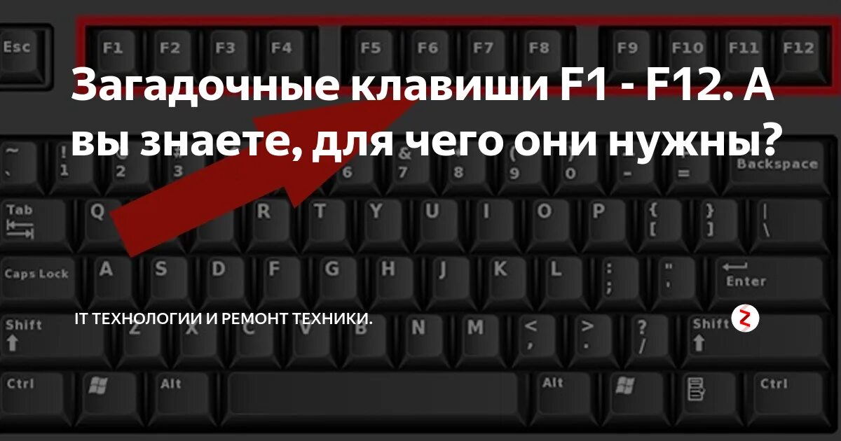 F1 f12 функциональные клавиши. Кнопки на клавиатура ф1-ф12. Клавиатура компьютера f1-f12. F1 - f12 клавиатура.