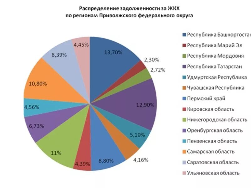 Росстат жкх. Статистика жкх. статистика жкх в россии. статистика коммунального хозяйства.