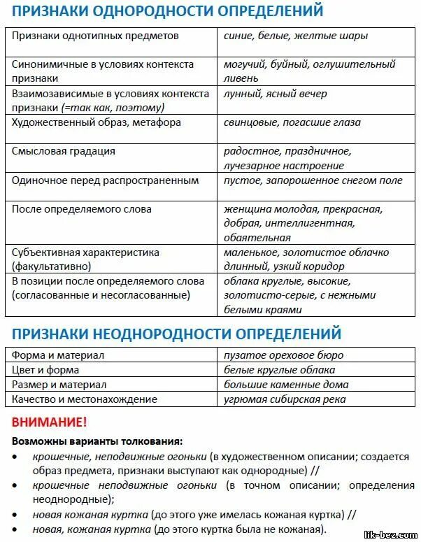 Задание 16 практика егэ русский язык 2023. Задание 16 ЕГЭ русский теория. Задание 16 ЕГЭ русский теория таблица. 16 Задание ЕГЭ русский язык теория. ЕГЭ по русскому задание 16 теория таблица.