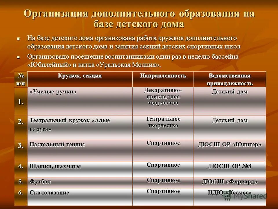 Ведомственная принадлежность образовательного учреждения. Характеристика организаций дополнительного образования. Характеристика учреждения. Принципы деятельности учреждений дополнительного образования. Характеристика учреждения дополнительного образования.