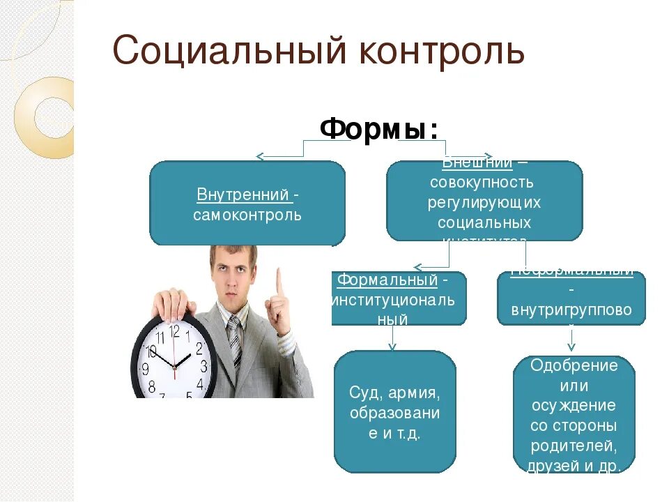 3 социальный контроль всегда носит внешний характер. 3 социальный контроль всегда носит внешний характер
