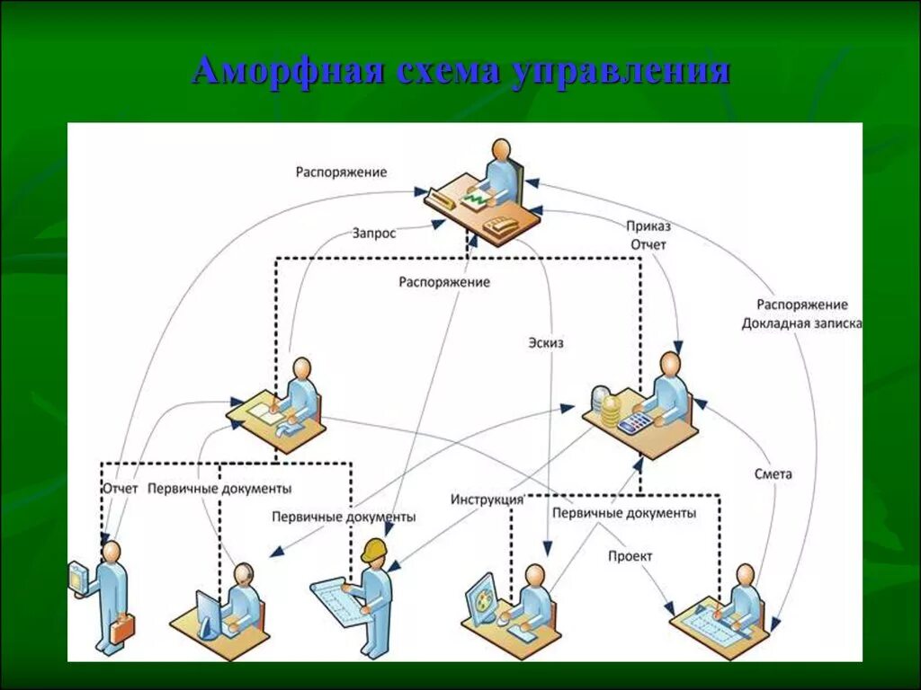 Распорядиться управлять. Схема управления людьми. Объект управления. Объекты управления качеством. Качество как объект управления.