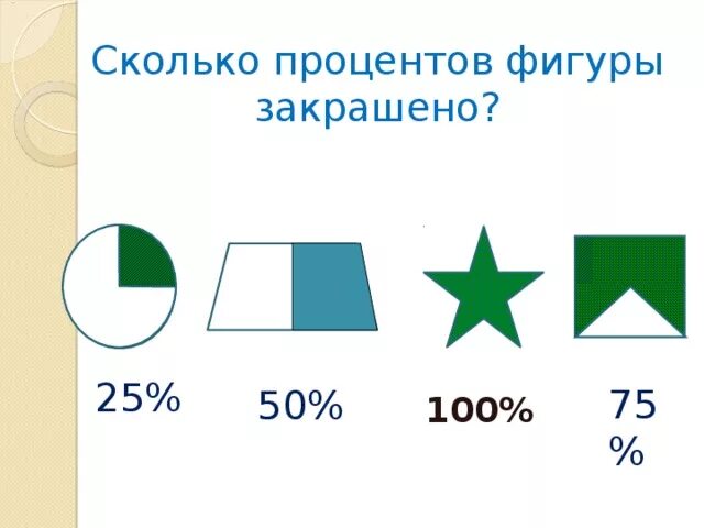 Половина сколько процентов. Фигура проценты. Сколько процентов фигуры закрашено. Закрасить проценты на фигурах. Процентное соотношение части закрашенной фигуры.