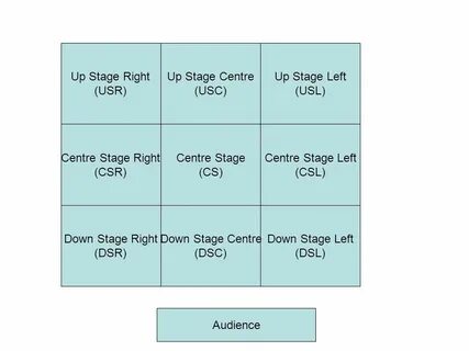 Stage перевод