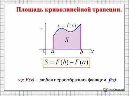 Найти площадь первообразной функции