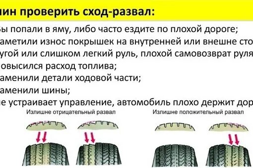 Нужен ли сход развал после замены резины. Развал схождение износ резины. Отрицательное схождение колес. Отрицательное схождение передних колес. Что такое развал схождение колес автомобиля.