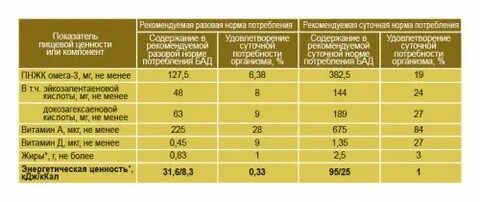 Омега 3 ребенку 10 лет дозировка