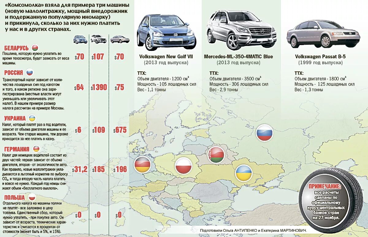 Какие есть налоги на автомобиль. Транспортный налог. Налог на машину. Налог на автомобили в РФ. Налоги в Европе на автомобили.