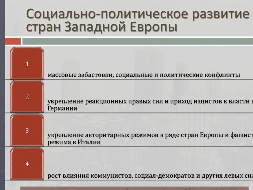 Политическое развитие старн щапада. Политическое развитие стран Запада. Политические развите стран Европы. Экономическое развитие стран Запада.