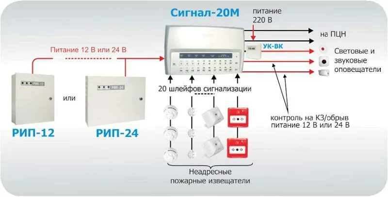 Количество шлейфов. Блок пожарной сигнализации с2000. Прибор охранно-пожарный "сигнал 20 м". Прибор приемно-контрольный и управления охранно-пожарный сигнал-20м. Сигнал 20 rs485.