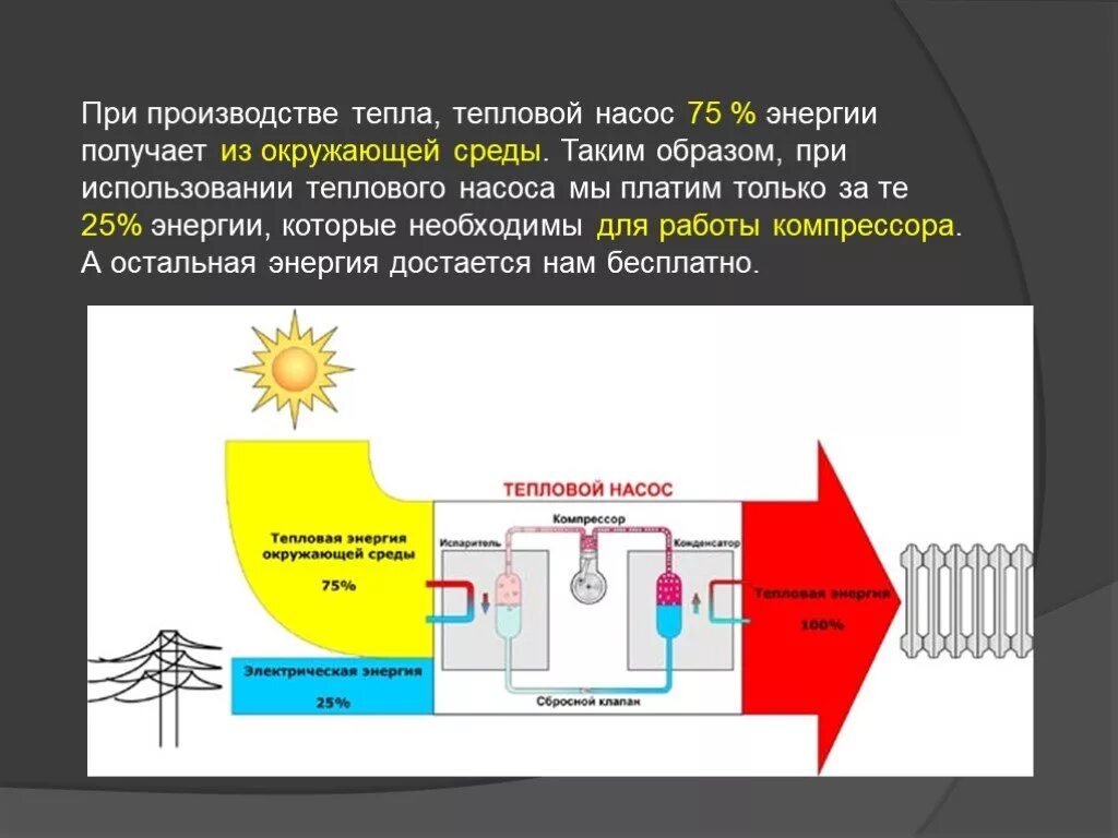 Способы аккумулирования тепловой энергии. Тепловая энергия аккумуляция. Производство источников тепла. Производство тепловой энергии. Источник тепловой энергии это