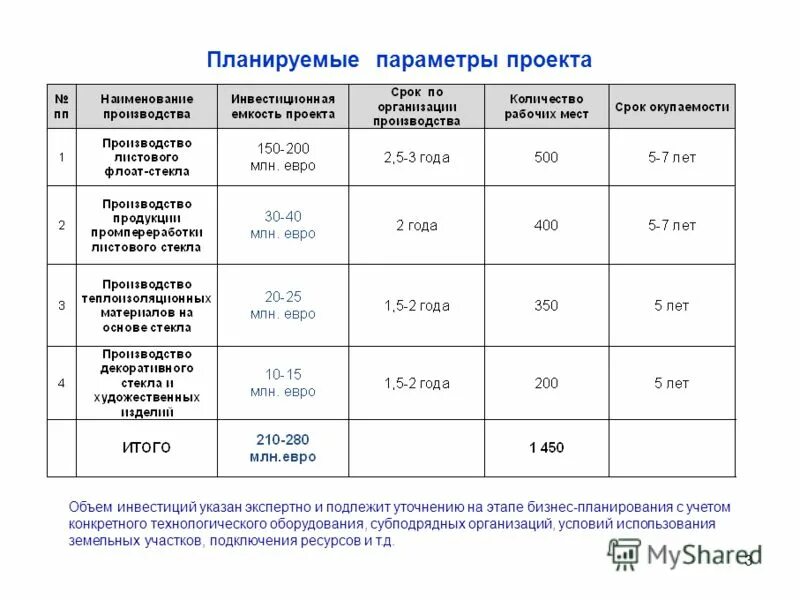 Схема застройки земельного участка для уведомления на строительство. Схема спозу для уведомления о строительстве. Планируемые параметры дома. Планируемые параметры бюджета. Схема планировочной организации земельного участка программа.