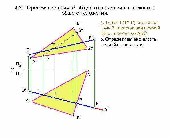 Пересечение прямой с плоскостью частного положения. Пересечение прямой с плоскостью частного положения