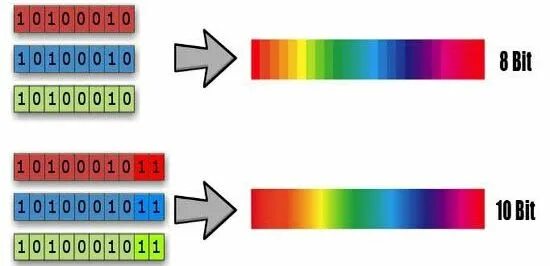 Разрядность 8 бит. 8 бит цвет и 10 бит. 12 бит цвет. 8 bit vs 10 bit color. 8 бит 10 бит 12 бит.