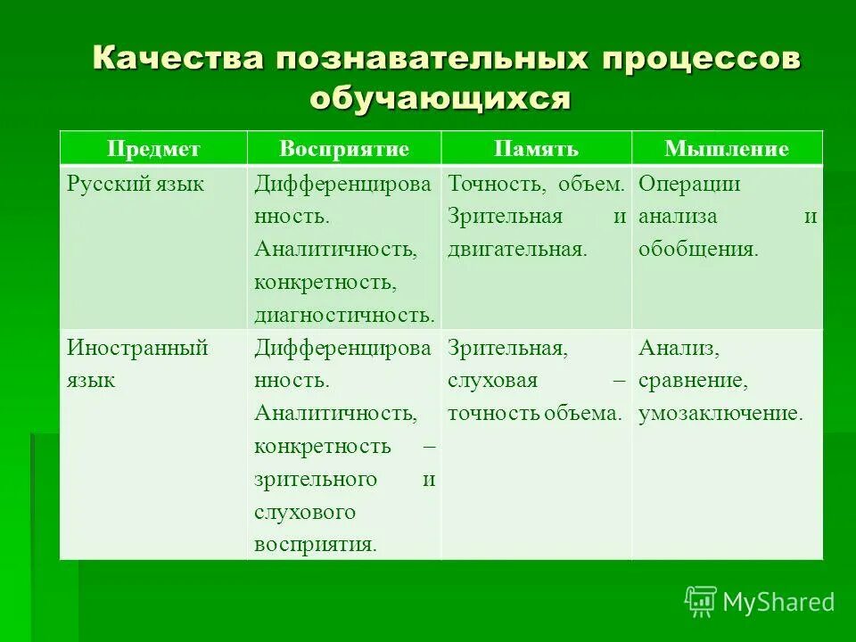 Психологический инструментарий. Познавательные процессы книга. Познавательные процессы книга. Познавательные процессы книга. Познавательные процессы книга.
