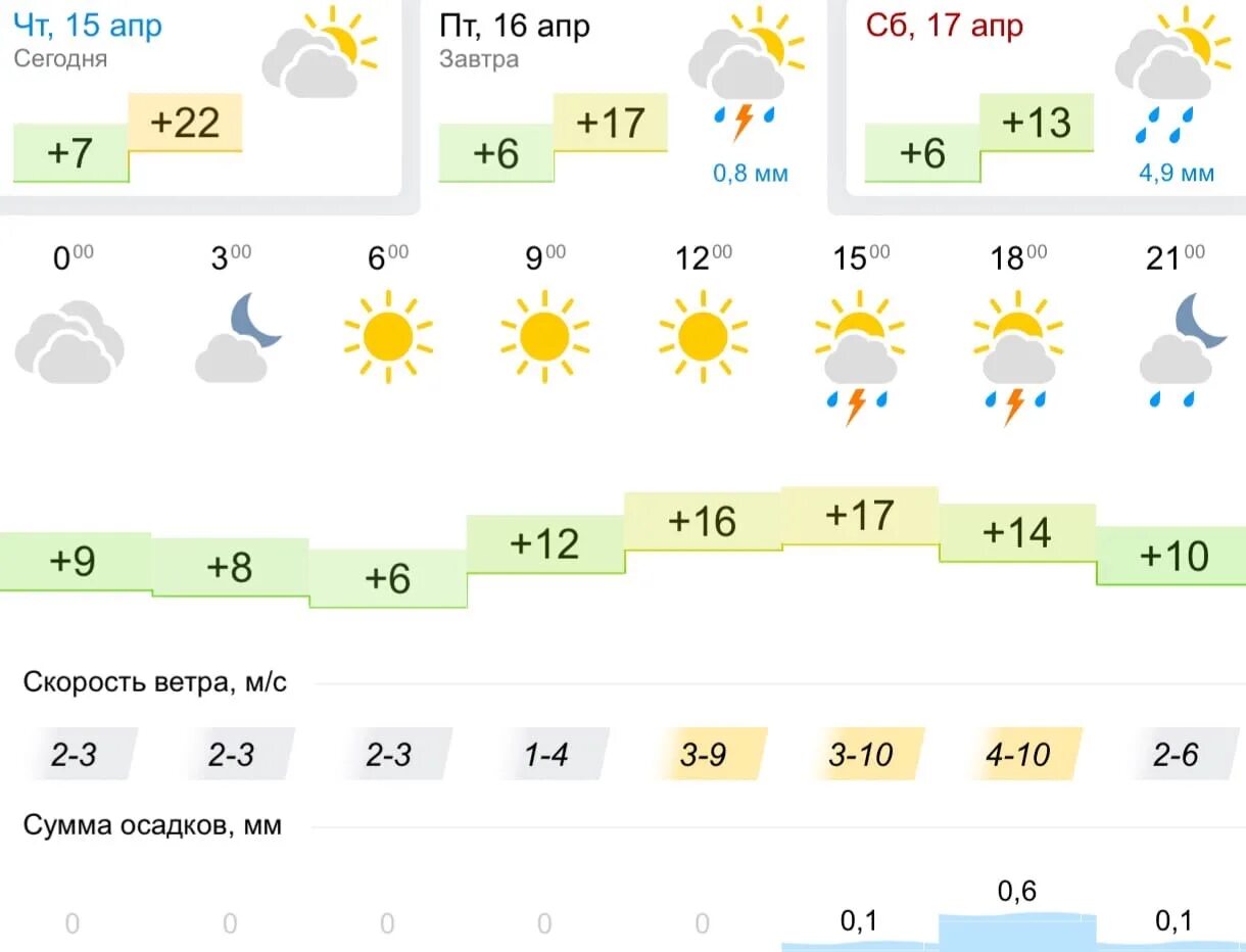 Погода на 17 августа ульяновск. Погода на 17 августа ульяновск. Погода на 17 августа ульяновск. Погода на 17 августа ульяновск. Погода на 17 августа ульяновск.