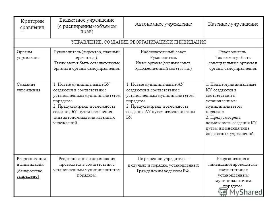 Бюджетная отчетность автономного учреждения