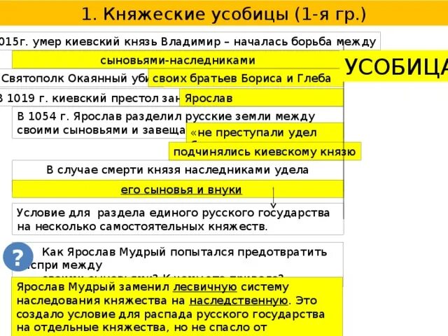 Русь в середине 11 начале 12. Схема княжеских усобиц. Усобицы князей кратко. Причины второй междоусобицы. Причины княжеских междоусобиц в древней Руси.