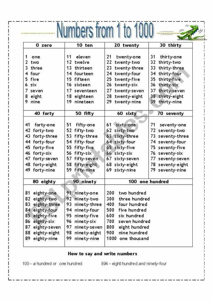 Numbers in English 1-1000. Numbers 1-1000 Worksheets. Numbers from 1 to 1000. Numbers from 20 to 1000. Тысяча девятьсот на английском