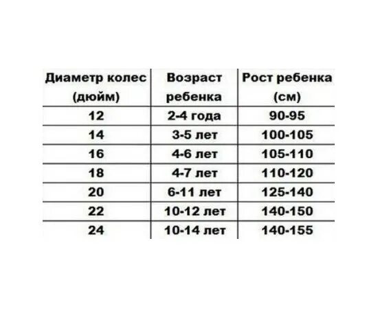 18 дюймов на какой возраст. Велосипед диаметр колес 20 для какого возраста. Диаметр колее и Возраст ребенка. Диаметр колес для ребенка. Диаметр колеса велосипеда.