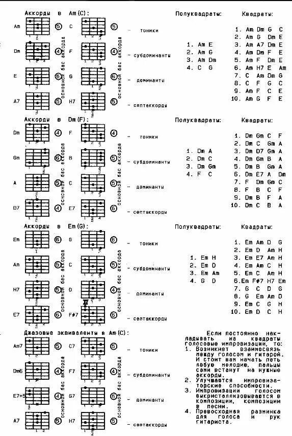 Аккорды пианино таблица. Таблица аккордов для синтезатора Yamaha. Буквенно цифровые обозначения гитарных аккордов. Аккорды буквенное обозначение для пианино. Буквенное обозначение аккордов для фортепиано таблица.
