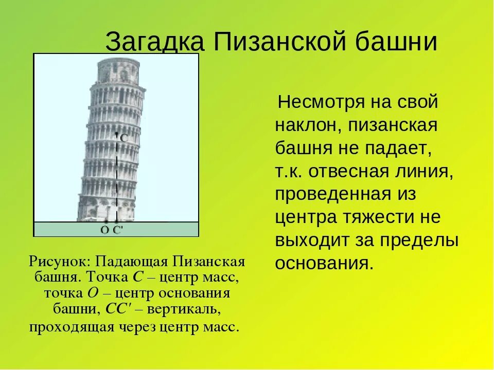 Почему Пизанская башня не падает. Пизанская башня наклонена. Угол наклона Пизанской башни. Пизанская башня почему наклонена.