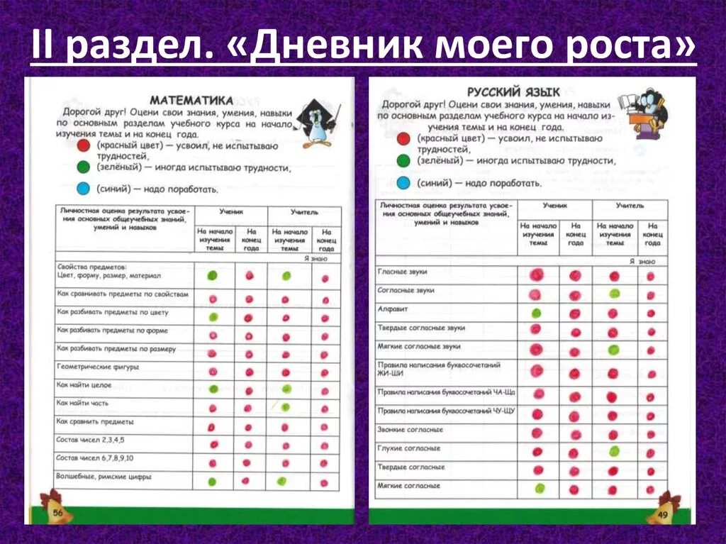 Дневник моего раскрепощения 2025. Дневник роста. дневник развития личности. дневник личностного роста ученика.