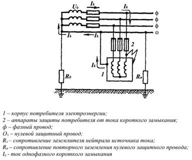 Защита от однофазных коротких замыканий
