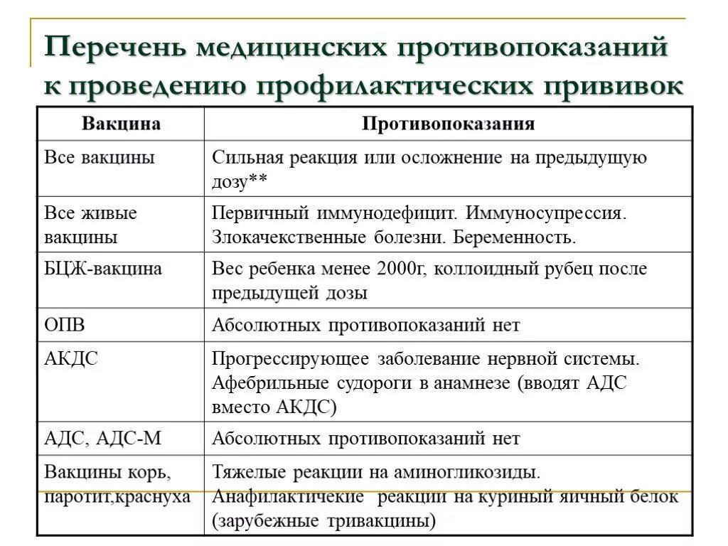 Какие заболевания являются противопоказаниями. Перечислите противопоказания к постановке прививок. Постоянные противопоказания к проведению профилактических прививок. Перечень противопоказаний к вакцинации противопоказания. Назовите основные противопоказания к иммунизации.