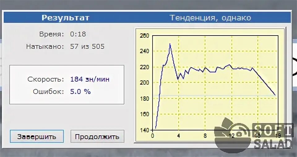 Программа стамина. Программа стамина