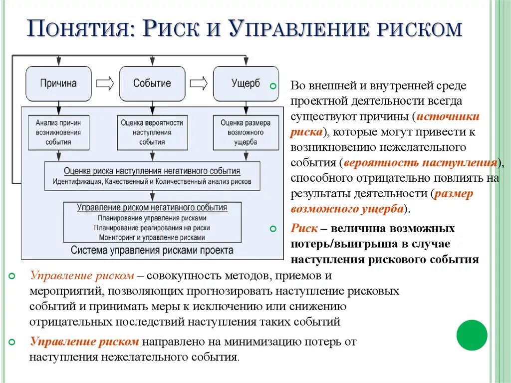 Риск реализации стратегии. Концепция управления рисками. Понятие управления рисками. Управление рисками проекта. Оценка и управление рисками проекта.