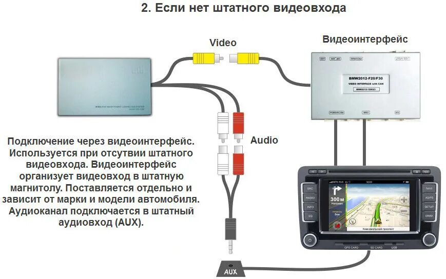 Подключение смартфона к автомагнитоле. Подключение автомагнитолы к телефону через USB. Подключение телефона к магнитоле через USB андроид. Как подключить смартфон к автомагнитоле. Как подключить автомагнитолу к интернету через телефон