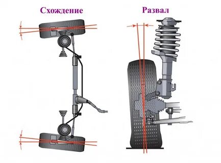 Правильное схождение передних колес