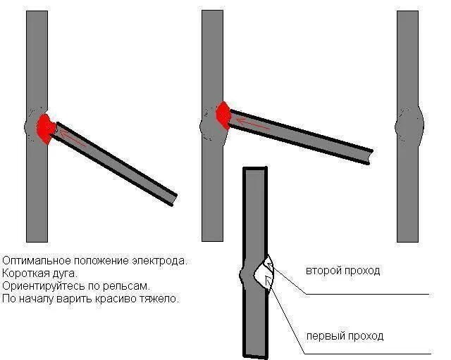 Электроды для вертикальной сварки. Сварка трубы электродом 3 мм. Как правильно варить трубу электродом. Сварка труб отопления в стык. Электроды для сварки трубопроводов отопления.