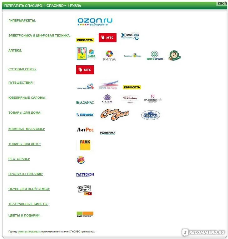 В каких магазинах можно оплатить картой. Где можно потратить бонусы спасибо. Где можно потратить бонусы спасибо от Сбера. Где можно расплачиваться бонусами спасибо. Где можно потратить.