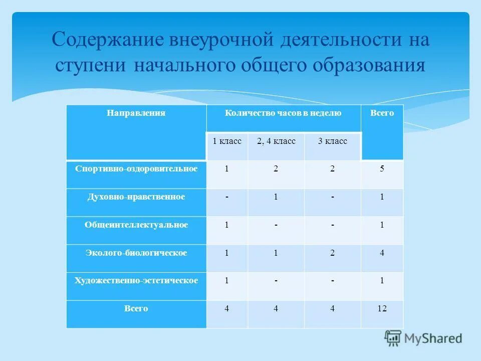 Содержание внеурочной работы. Содержание внеурочной деятельности. Содержание внеурочной работы. Содержание внеурочной деятельности в начальной школе. Содержание внеурочной работы.