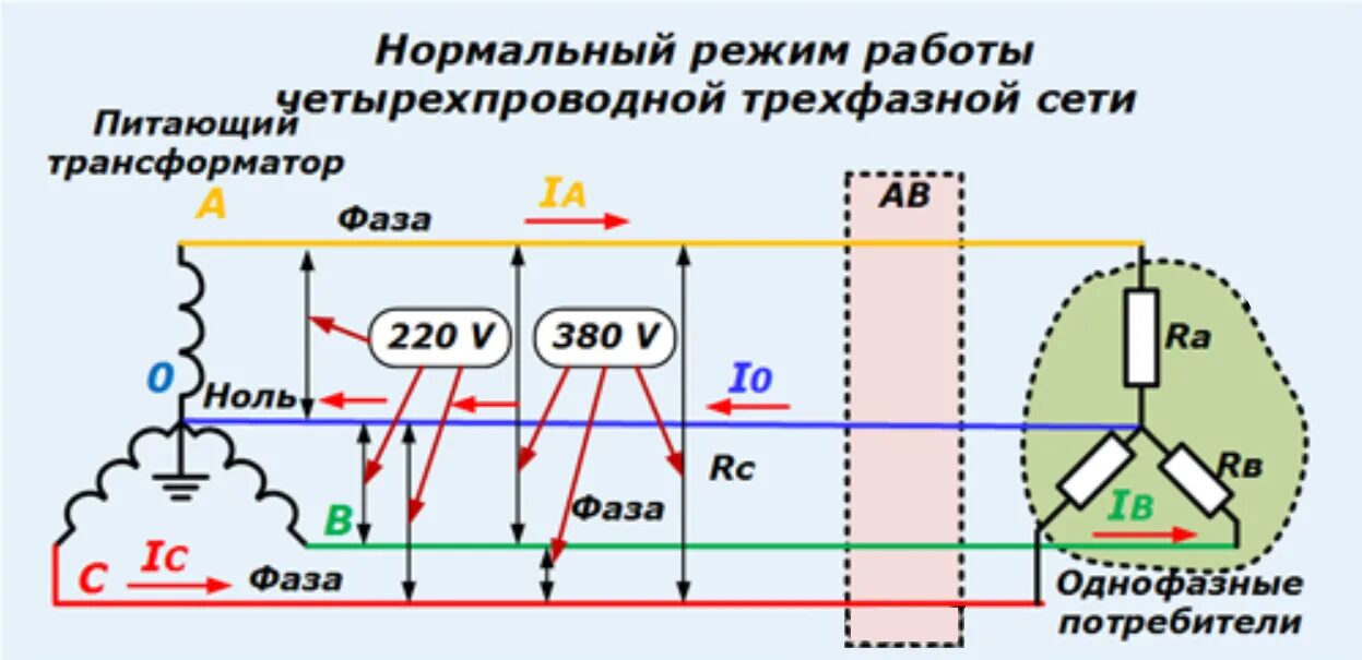 Трехфазный Генератор 220 вольт схема подключения. Трёхфазное напряжение 380 вольт схема. Напряжение 3 фазной сети. Схема подключения 3-х фазного генератора. Нулевой режим