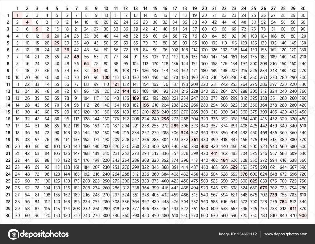 50 умножить на 10 6. Таблица Пифагора умножение до 1000. Таблица умножения на 30. Таблица умножения 25 на 25. Таблица Пифагора умножение до 100.