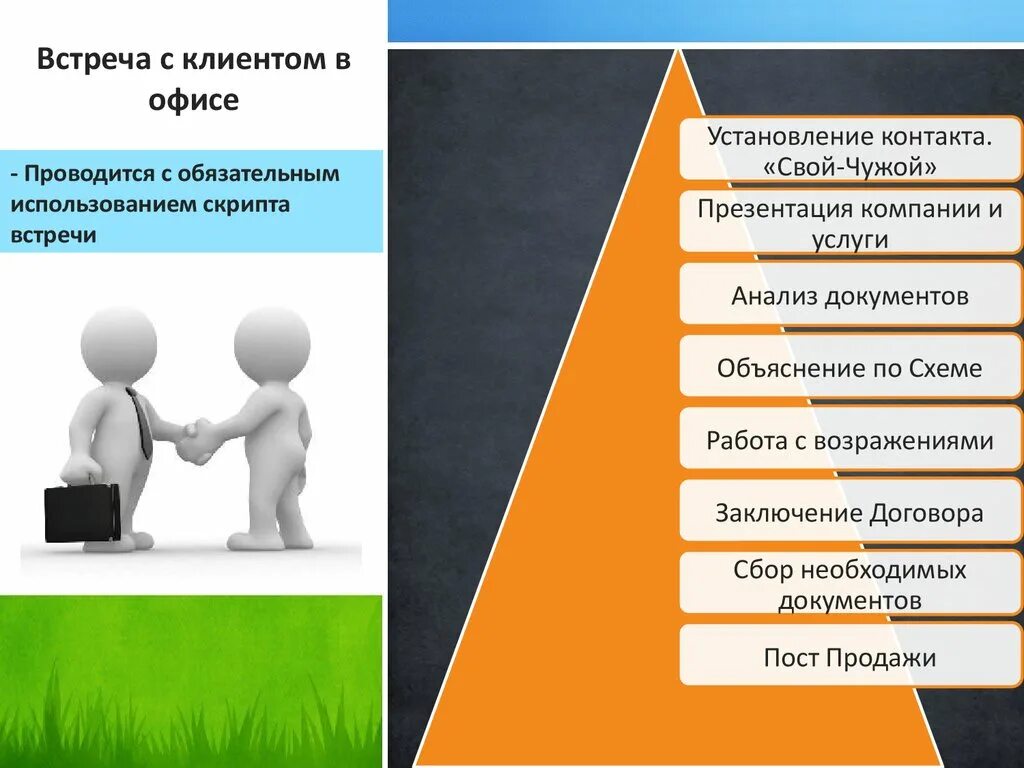 Правила организации продаж. Клиент для презентации. Схема встречи с клиентом. Схема переговоров с клиентом. Организация встречи с клиентом.