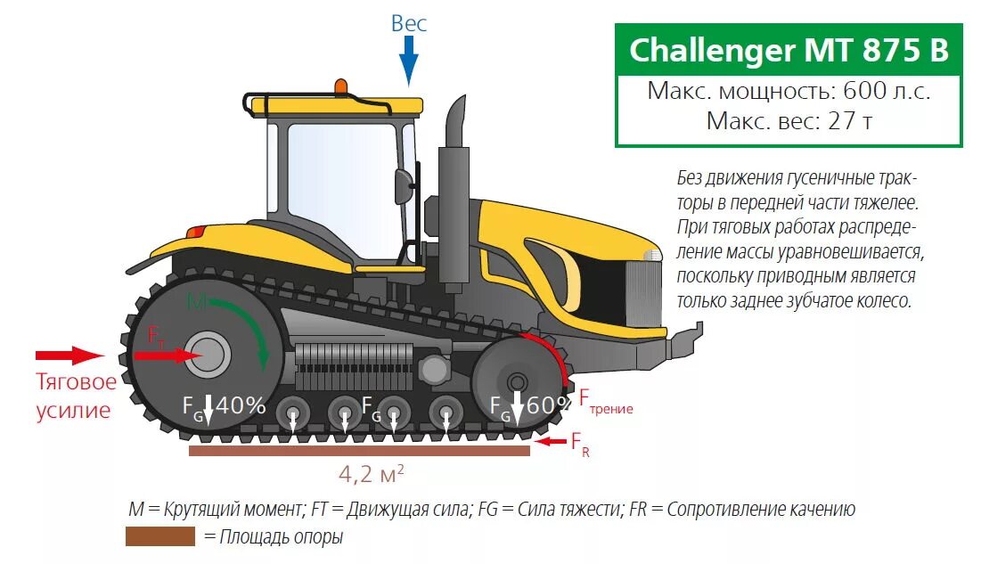Тяговое усилие гусеничного трактора. Номинальное тяговое усилие трактора это. К 744 тяговое усилие на крюке трактора. Трактора тягового класса 1.4. Какое давление на почву оказывает гусеничный трактор
